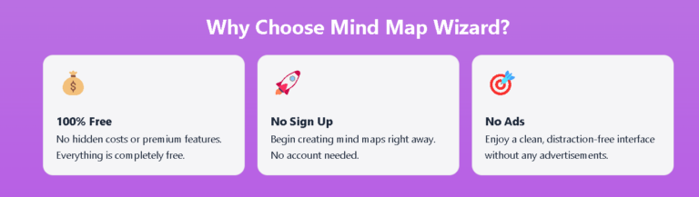 Mind Map Wizard - AI-Powered Mind Mapping Tool